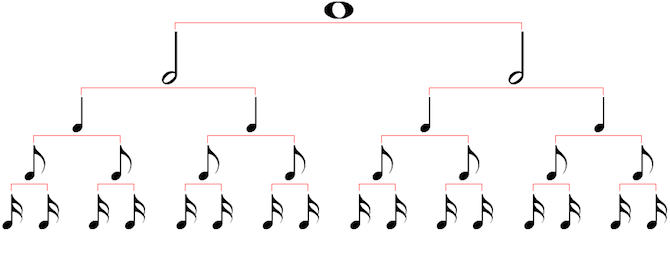 eighth note and eighth rest