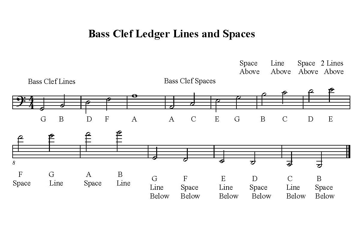 Treble Clef Ledger Lines - How To Read Ledger Lines On Treble Clef